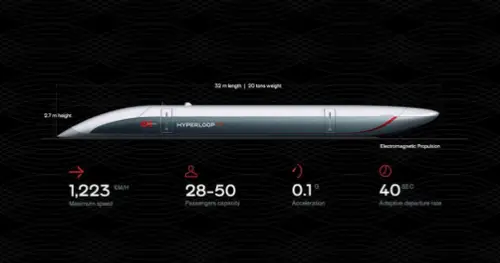 Hyperlooptt information design